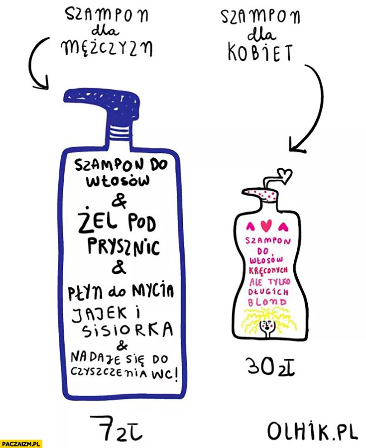 
    Szampon dla mężczyzn vs szampon dla kobiet porównanie