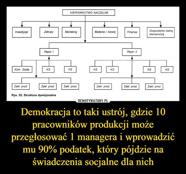 
    Demokracja to taki ustrój, gdzie 10 pracowników produkcji może przegłosować 1 managera i wprowadzić mu 90% podatek, który pójdzie na świadczenia socjalne dla nich