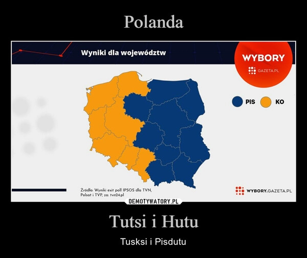 
    Polanda Tutsi i Hutu