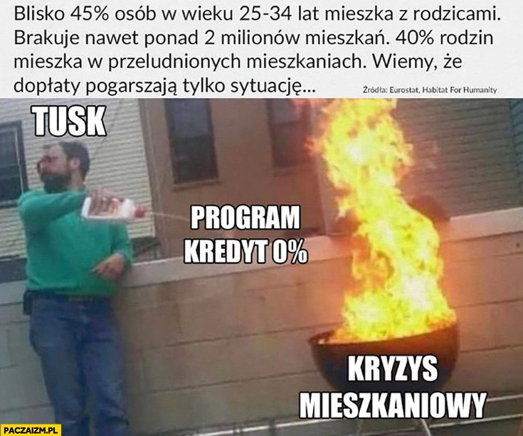 
    Blisko 45% procent osób mieszka z rodzicami brakuje 2 milionów mieszkań dopłaty pogarszają sytuację Tusk dolewa benzyny do kryzysu mieszkaniowego