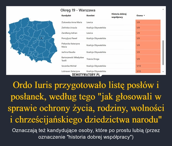 
    Ordo Iuris przygotowało listę posłów i posłanek, według tego "jak głosowali w sprawie ochrony życia, rodziny, wolności i chrześcijańskiego dziedzictwa narodu"