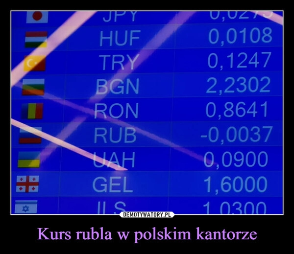 
    Kurs rubla w polskim kantorze