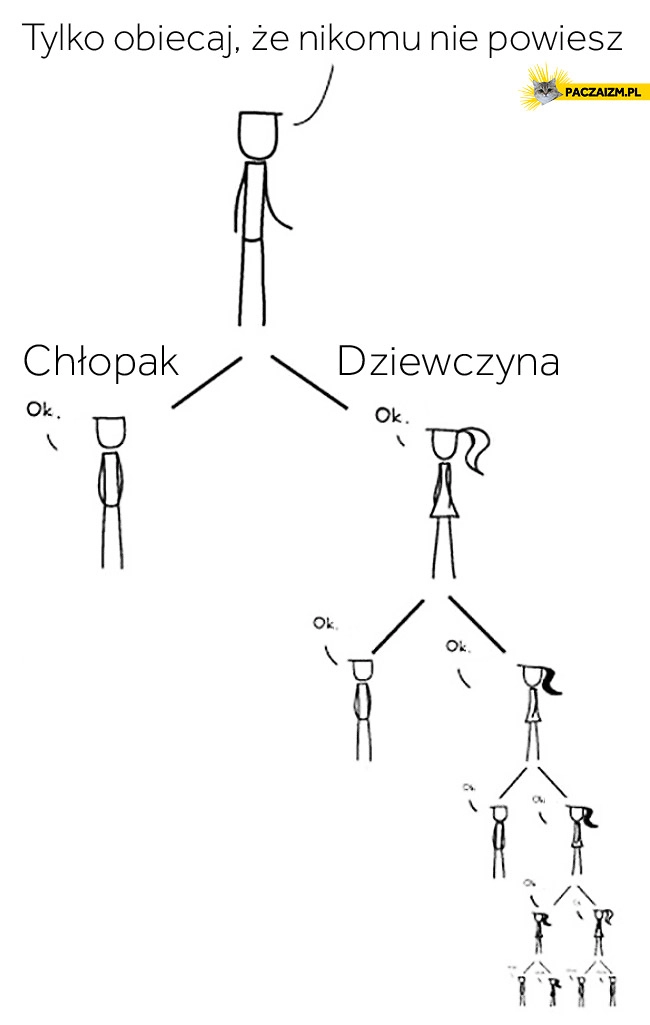 
    Obiecaj że nikomu nie powiesz chłopak dziewczyna