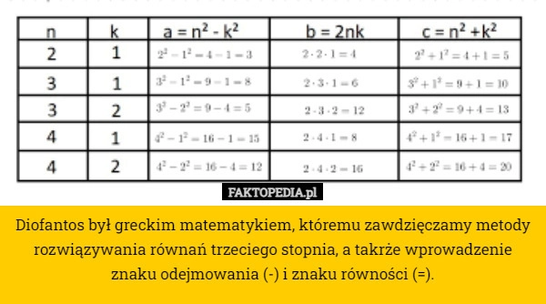 
    Diofantos był greckim matematykiem, któremu zawdzięczamy metody rozwiązywania