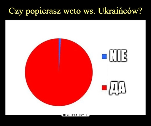 
    Czy popierasz weto ws. Ukraińców?