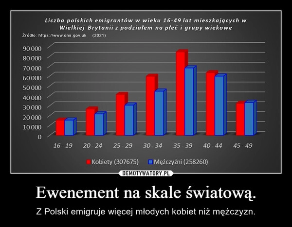 
    Ewenement na skale światową.