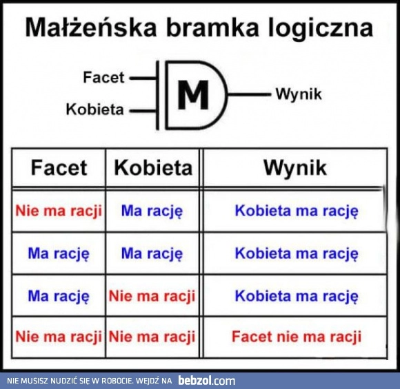 
    Małżeńska bramka logiczna