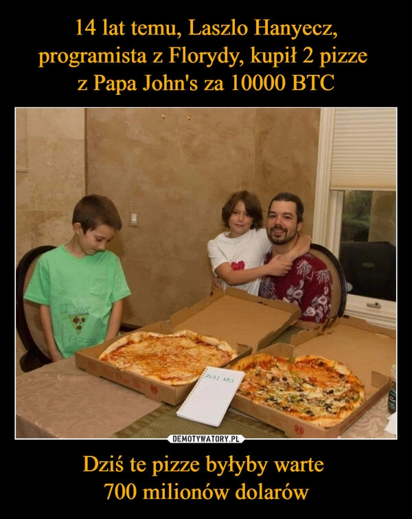 
    14 lat temu, Laszlo Hanyecz, programista z Florydy, kupił 2 pizze 
z Papa John's za 10000 BTC Dziś te pizze byłyby warte 
700 milionów dolarów