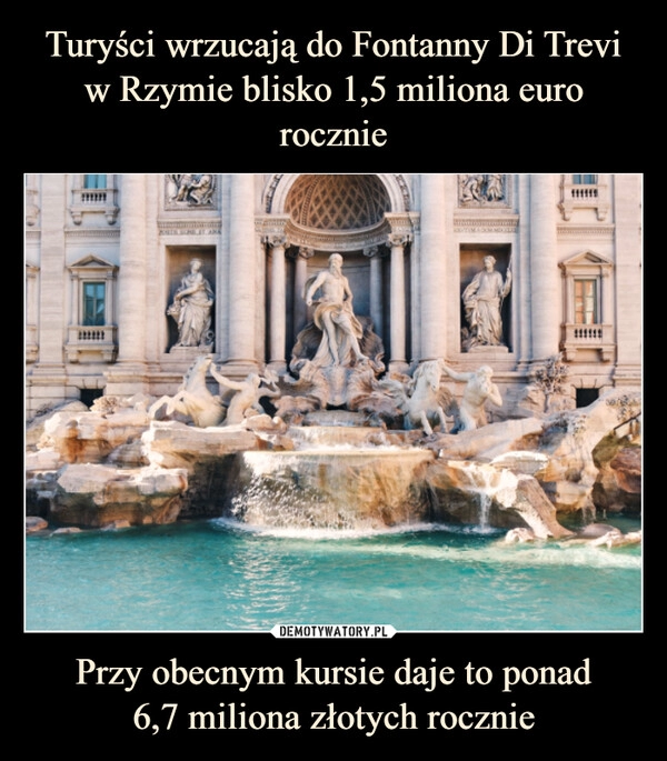 
    Turyści wrzucają do Fontanny Di Trevi w Rzymie blisko 1,5 miliona euro rocznie Przy obecnym kursie daje to ponad
6,7 miliona złotych rocznie