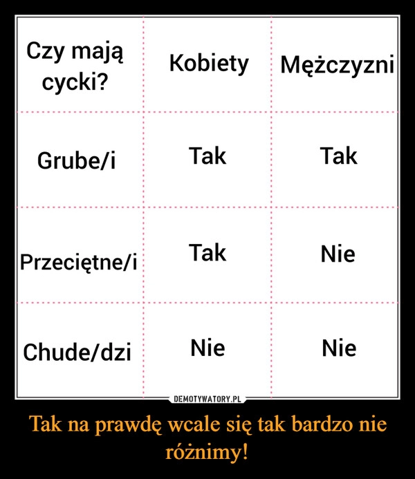 
    Tak na prawdę wcale się tak bardzo nie różnimy!