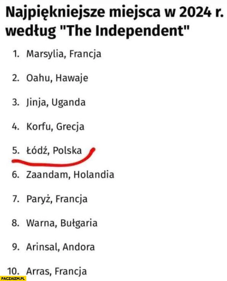 
    Najpiękniejsze miejsca w 2024 według The Independent: Łódź na 5 miejscu ranking