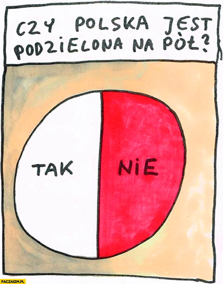 
    Czy Polska jest podzielona na pół? Tak nie wykres