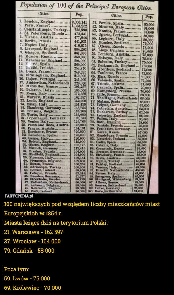 
    100 największych pod względem liczby mieszkańców miast Europejskich w 1854