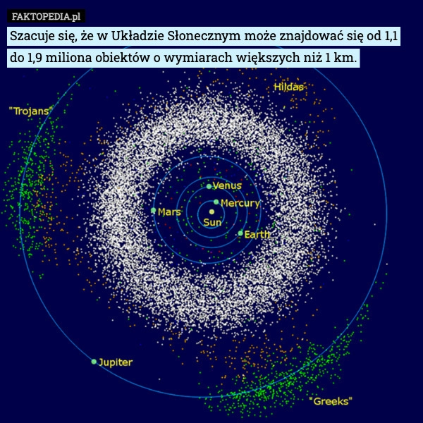 
    Szacuje się, że w Układzie Słonecznym może znajdować się od 1,1 do 1,9 miliona