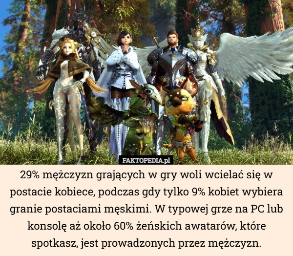 
    29% mężczyzn grających w gry woli wcielać się w postacie kobiece, podczas...