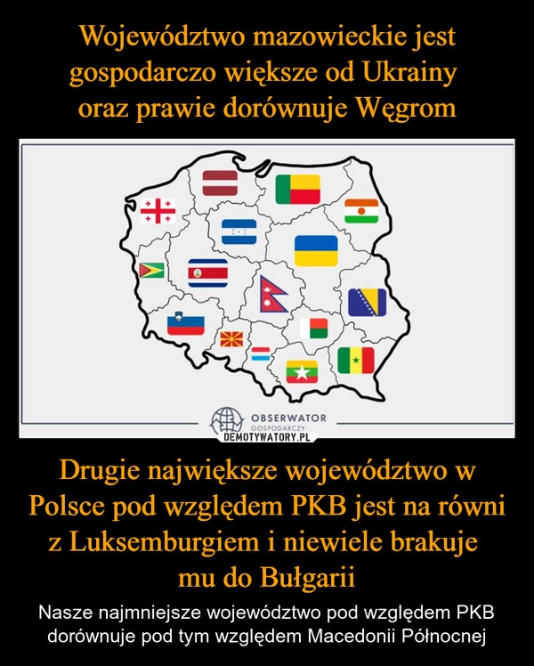 
    Województwo mazowieckie jest gospodarczo większe od Ukrainy 
oraz prawie dorównuje Węgrom Drugie największe województwo w Polsce pod względem PKB jest na równi z Luksemburgiem i niewiele brakuje 
mu do Bułgarii