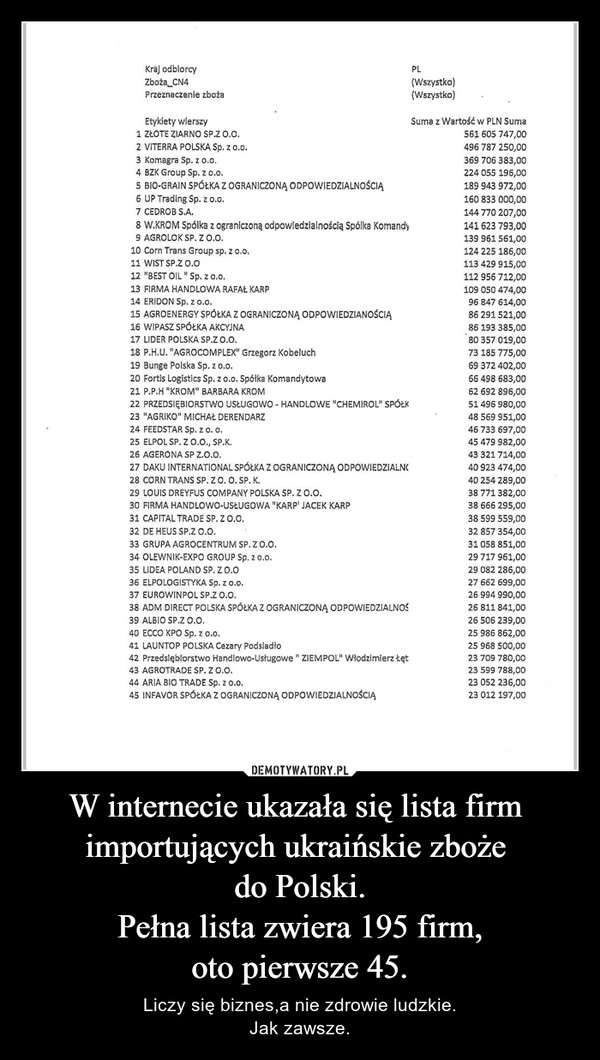 
    W internecie ukazała się lista firm 
importujących ukraińskie zboże 
do Polski.
Pełna lista zwiera 195 firm,
oto pierwsze 45.