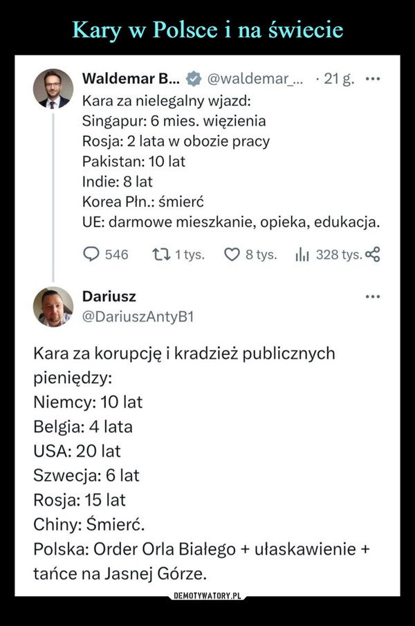 
    Kary w Polsce i na świecie