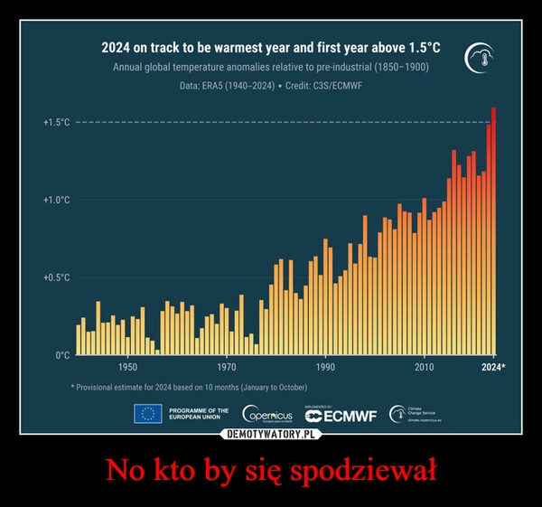 
    No kto by się spodziewał