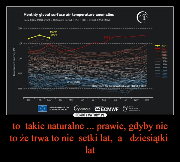 
    to  takie naturalne ... prawie, gdyby nie to że trwa to nie  setki lat,  a   dziesiątki  lat