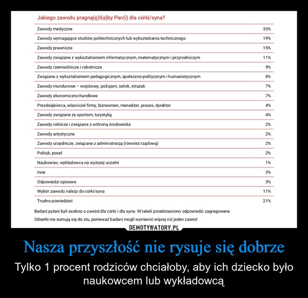 
    Nasza przyszłość nie rysuje się dobrze