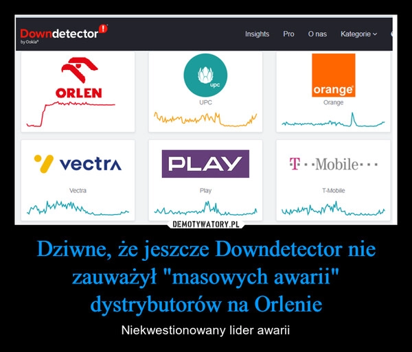 
    Dziwne, że jeszcze Downdetector nie zauważył "masowych awarii" dystrybutorów na Orlenie