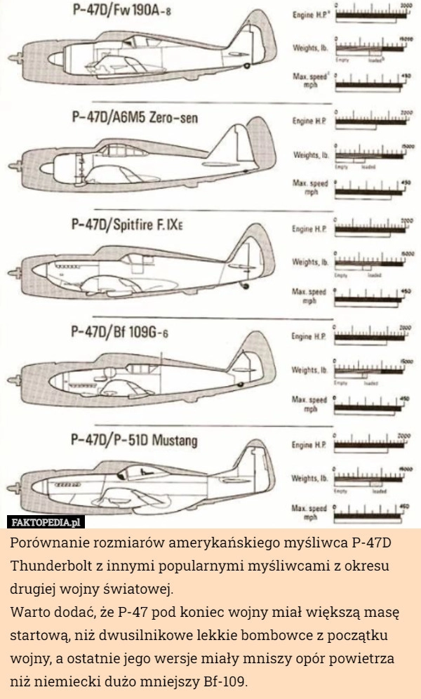 
    
			Porównanie rozmiarów amerykańskiego myśliwca P-47D Thunderbolt z innymi...					