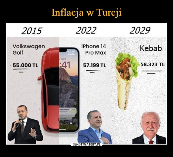 
    
Inflacja w Turcji 