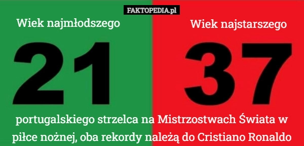 
    
			Wiek najmłodszego					