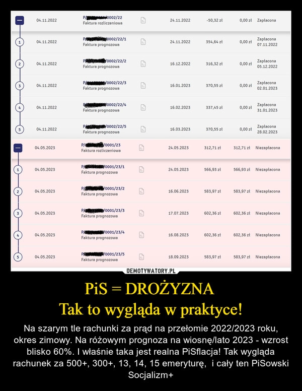 
    PiS = DROŻYZNA 
Tak to wygląda w praktyce!