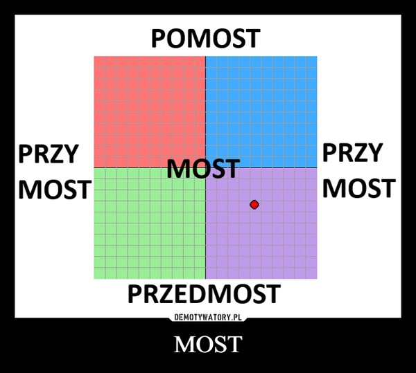 
    MOST