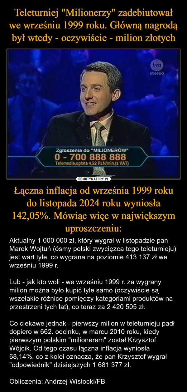 
    Teleturniej "Milionerzy" zadebiutował we wrześniu 1999 roku. Główną nagrodą był wtedy - oczywiście - milion złotych Łączna inflacja od września 1999 roku do listopada 2024 roku wyniosła 142,05%. Mówiąc więc w największym uproszczeniu: