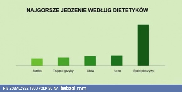 
    Najgorsze jedzenie według dietetyków