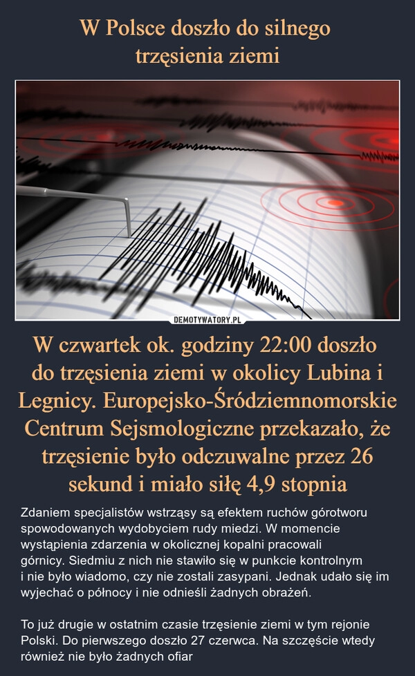 
    W Polsce doszło do silnego 
trzęsienia ziemi W czwartek ok. godziny 22:00 doszło 
do trzęsienia ziemi w okolicy Lubina i Legnicy. Europejsko-Śródziemnomorskie Centrum Sejsmologiczne przekazało, że trzęsienie było odczuwalne przez 26 sekund i miało siłę 4,9 stopnia