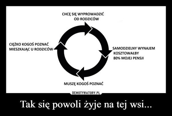 
    Tak się powoli żyje na tej wsi...