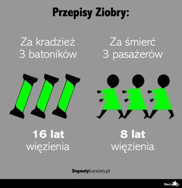 
    Przepisy Ziobry 