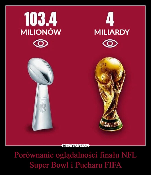 
    Porównanie oglądalności finału NFL Super Bowl i Pucharu FIFA