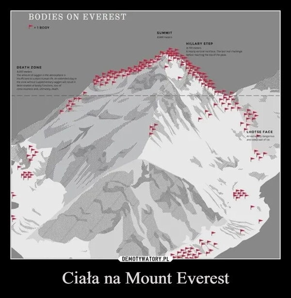 
    Ciała na Mount Everest