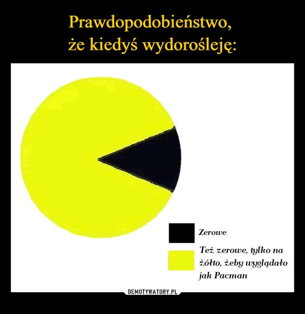 
    Prawdopodobieństwo, 
że kiedyś wydorośleję: