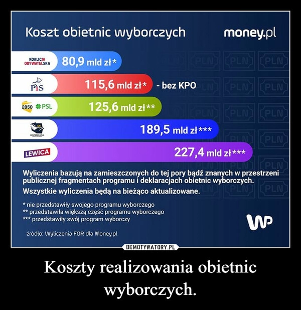 
    Koszty realizowania obietnic wyborczych.