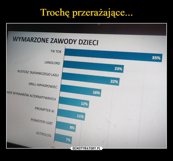 
    Trochę przerażające...