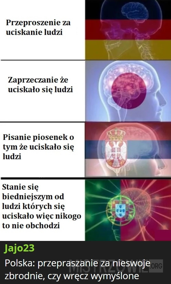 
    Kraje