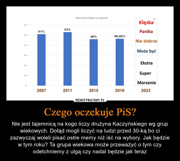 
    Czego oczekuje PiS?