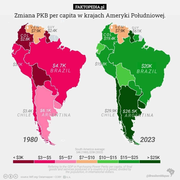 
    Zmiana PKB per capita w krajach Ameryki Południowej.