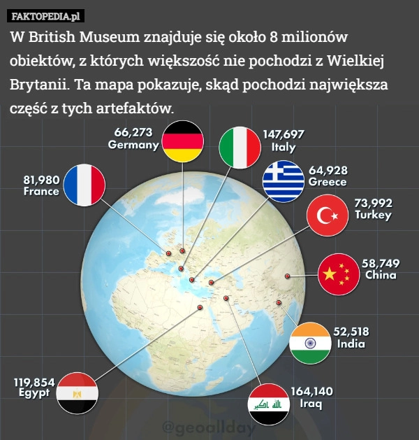 
    W British Museum znajduje się około 8 milionów obiektów, z których większość