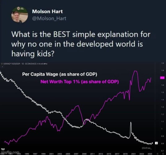 
    When top 1% owns 9 banana from a total of 10