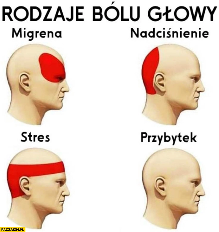 
    Rodzaje bólu głowy: migrena, nadciśnienie, stres, przybytek od przybytku głowa nie boli