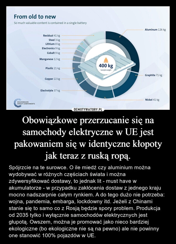 
    Obowiązkowe przerzucanie się na samochody elektryczne w UE jest pakowaniem się w identyczne kłopoty jak teraz z ruską ropą. 