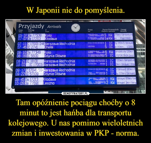 
    W Japonii nie do pomyślenia. Tam opóźnienie pociągu choćby o 8 minut to jest hańba dla transportu kolejowego. U nas pomimo wieloletnich zmian i inwestowania w PKP - norma.