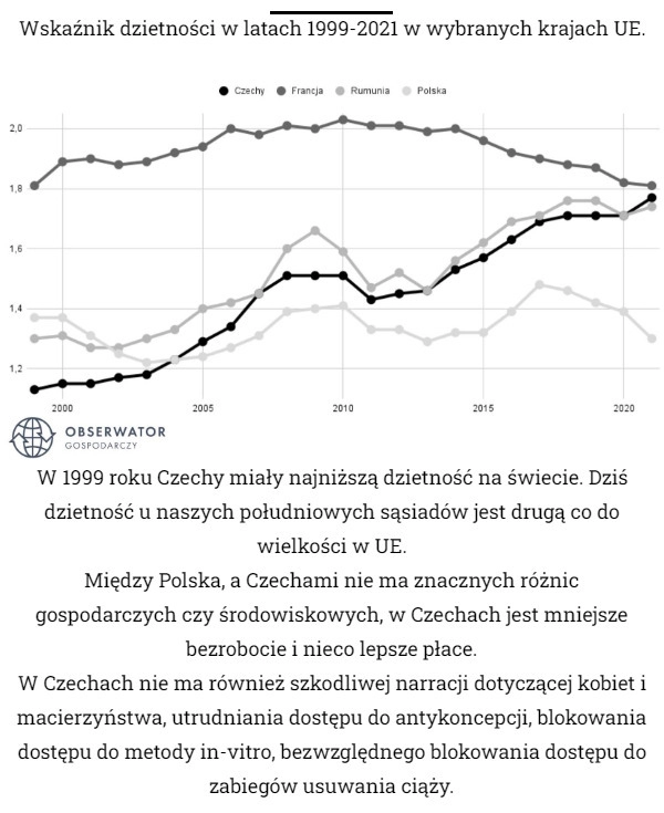 
    
			Wskaźnik dzietności w latach 1999-2021 w wybranych krajach UE.					